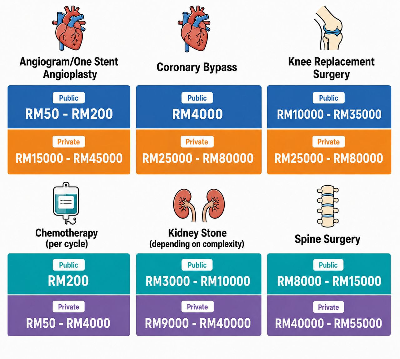 Jadual Perbandingan Kos Swasta dan Kerajaan