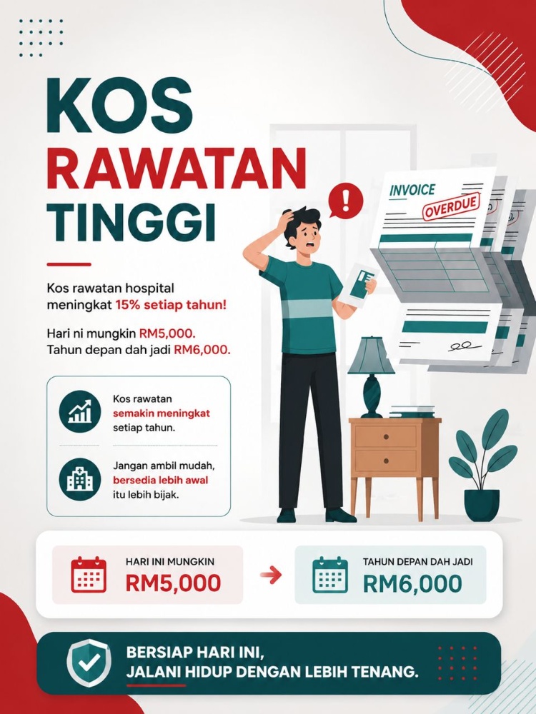 Inflasi Kos Perubatan